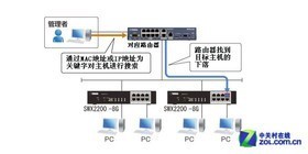 智能網絡中樞 解析熱門智能交換機如何助推企業網絡升級